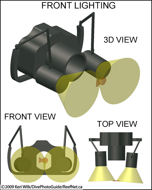 Underwater Photography Lighting Diagram